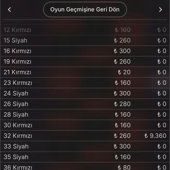 Alembahis Sitesi Hakkında Şikayet