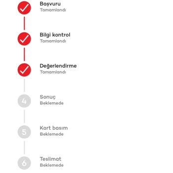 Akbank Axess Kredi Kartı İçin Sonuç Bekleme Çilesi