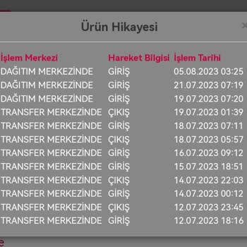 Horoz Lojistik 43 Gündür Ürünümü Getirmedi