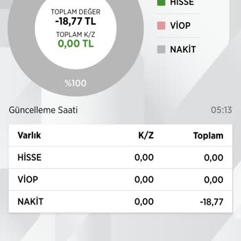Ziraat Bankası Hisse Hesabı Eksi Bakiye