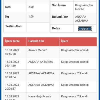 Sürat Kargo Teslim Edilmeyen Ürün