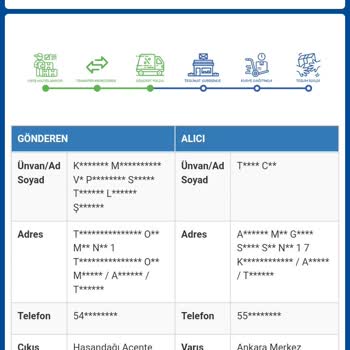 Sürat Kargo Teslim Edilmeyen Ürün