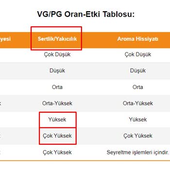 Eki aç