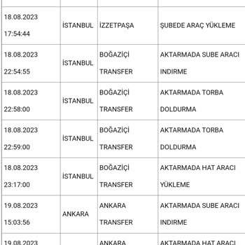 Aras Kargo 3485991745638 Numaralı Kargom 5 Gündür Ankara Transfer Merkezinde