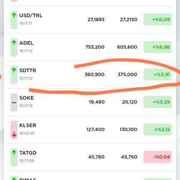 Ziraat Yatırım Borsa Hesaplarımdaki Tutarsız Fiyatlar