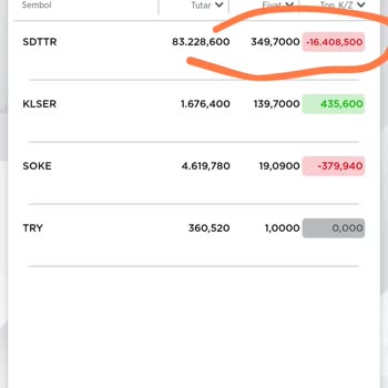 Ziraat Yatırım Borsa Hesaplarımdaki Tutarsız Fiyatlar