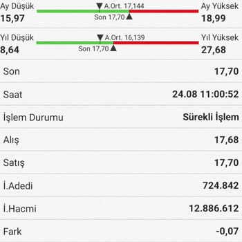 Ziraat Borsa Ve Trader Sorunu