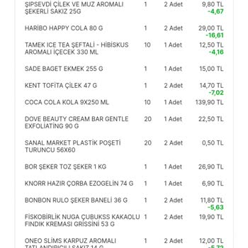 Yeniçiftlik Migros Siparişinde Eksik Ürünler Ve Fiyatlandırma Sorunu