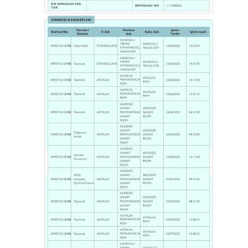 PTT Kargo Akdeniz Sanayi Pkdm