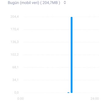 Turkcell Oyun 25 Paketimi Kullanamıyorum