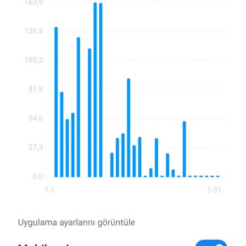 Turkcell Oyun 25 Paketimi Kullanamıyorum