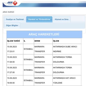 Dolap Satışım Aras Kargo Zaman Aşımından Dolayı İptal Oldu