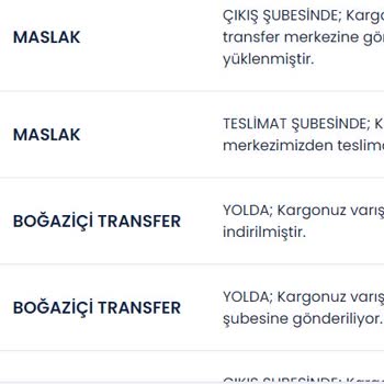 Aras Kargo Şubeleri Şikayet Yazı