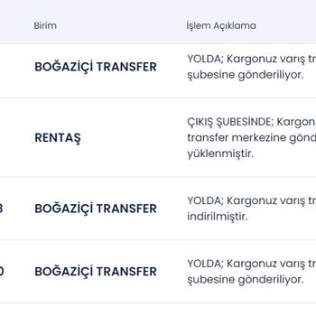 Aras Kargo Şubeleri Şikayet Yazı