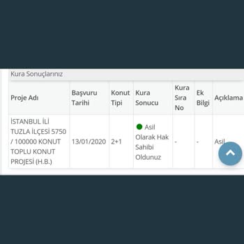 TOKİ Kuralları Ve Tutulmayan Sözler
