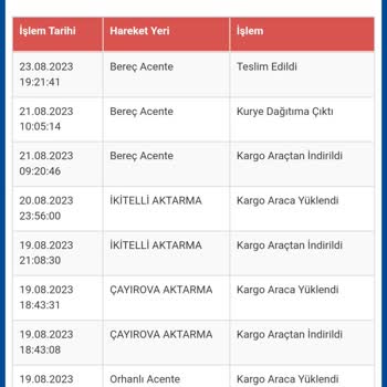 Sürat Kargo Bereç Şube Göndermediği Kargoyu Gönderdim Demesi!