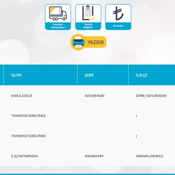 PttAVM Teslim Edilmeyen Kargo