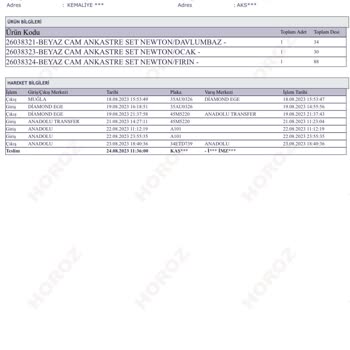 A101 Kargom Gelmeden İade Oldu