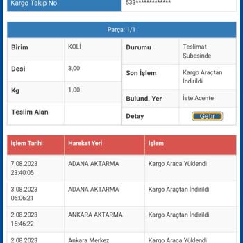 Trendyol Sürat Kargo İş Birliği Son Bulmalı