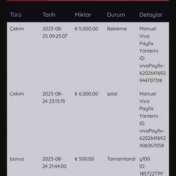 Queencasino Hesabıma Bloke Koydu, Paramı Vermiyorlar