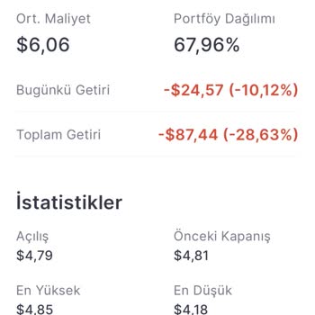 Midas Niye Adetim Düştü Ve Niye Zarardayım?