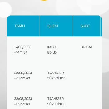 PttAVM PTT Kargo İade Edilemedi Ürünüm