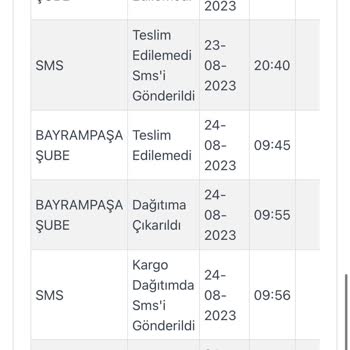 Kargoist Kargoyu Getirmeyen Kurye Sorumsuzluğu