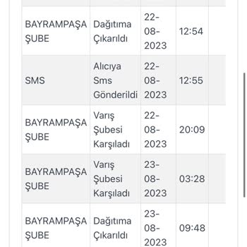 Kargoist Kargoyu Getirmeyen Kurye Sorumsuzluğu