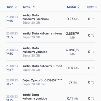 Hatalı Veri Kullanım Kaydı Turkcell