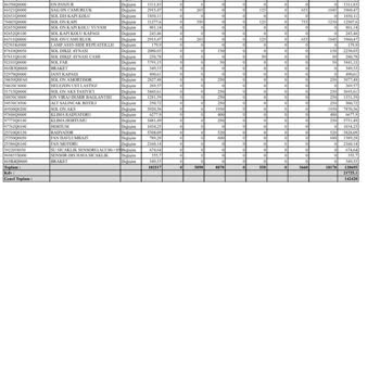 Tiktak Kirala İletişimsizlik, Abartılı Cezalar ve Masraflar