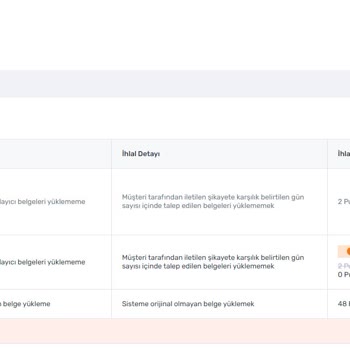 Trendyol Pazaryeri - Satıcıya Haksız Rekabet Uğruna Yapılan Haksızlık