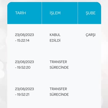PTT Kargo Kargom Geç Sürede Elime Ulaşıyor