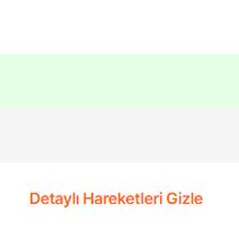 8 Gündür Paketim MNG Kargo Düden Şubesinden Çıkış Yapmadı