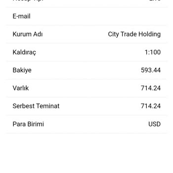 City Trade Telefonlarımı Açmıyor Ve Muhatap Bulamıyorum!