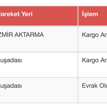 Sürat Kargo 15 Gündür Kargom Bekletiliyor