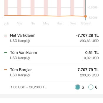 Garanti BBVA Azıcık Borcu Abartması