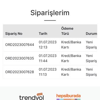 Ev Bazaar AVM Talep Sonrası Para İadesi Yapmayan Firma