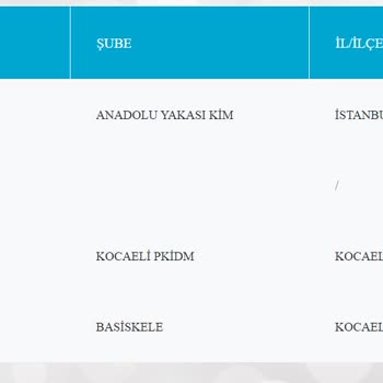 PTT Kargo Kargom Teslim Edilmiyor