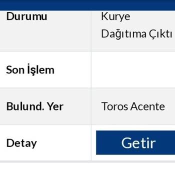 Sürat Kargo Mağduriyeti Ve İlgisizliği