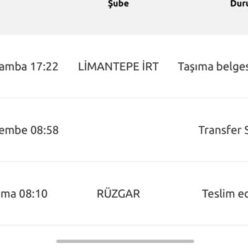 Yurtiçi Kargo Kargo Teslim Problemi