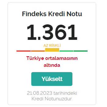 Avis Balıkesir Edremit Şube Yetkilisi Türlü Bahanelerle Araç Vermedi