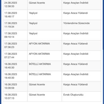 Tekno Bilişim Kargom Geri Gitti Ama Haber Edilmedi Siteye De Girilmemiş Gittiği