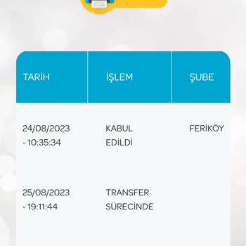 PTT Kargo Feriköy PTT Şubesi
