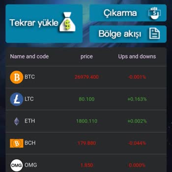WhatsApp üzerinden yanıltma