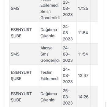 Mylove Butik Sipariş Problemi