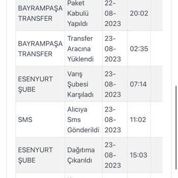 Mylove Butik Sipariş Problemi