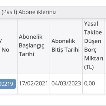 Vodafone Net İptal Sürecinde Karşılaştığım Problemler