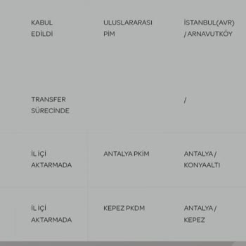 PTT Kargo Kargo Tesliminin Şüpheli Hale Gelmesi