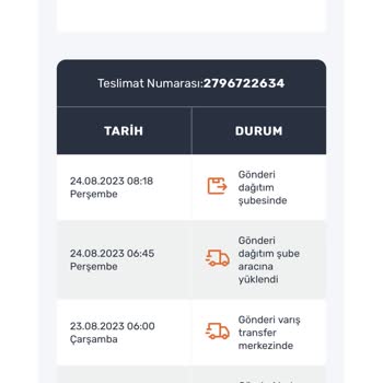 Teslim Edilmeyen Kargo Ve Sürat Kargo'nun Değişmeyen Kalitesizliği
