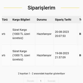 Labor Medikal Tekstil Siparişim Hazırlanıyor Gözüküyor 1 Haftadır